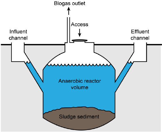 Centrale biogas: comune di Alcamo nega autorizzazione